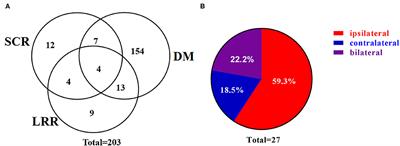 Supraclavicular Recurrence in Completely Resected (y)pN2 Non-Small Cell Lung Cancer: Implications for Postoperative Radiotherapy
